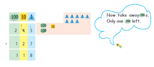 Subtracting one hundreds from two hundreds  to get only one hundreds.