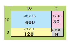 Multiplying 40 and 10 to get 400 and then 3 and 10 to get 30 in first row,. Multiplying 40 and 3 to get 120 and then 3 and 3 to get 9 in second row.