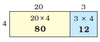 Multiplying 20 and 4 to get 80 and then multiplying 3 and 4 to get 12.