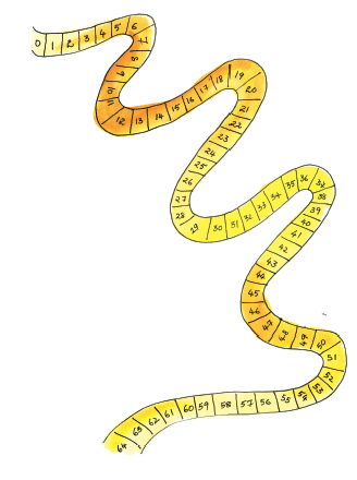 A strip of numbers from 0 to 64.