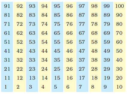 An Even and Odd Number Patterns.