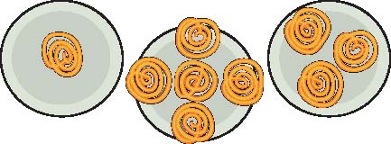 Plate A has 1, Plate B has 5 and Plate C has 3 jalebis.