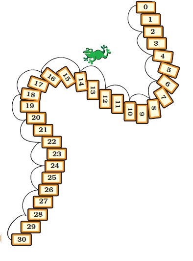 A frog jumping on a sequence of numbers ranging from 0 to 30.