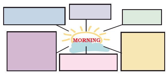 Ray diagram based on words related to morning