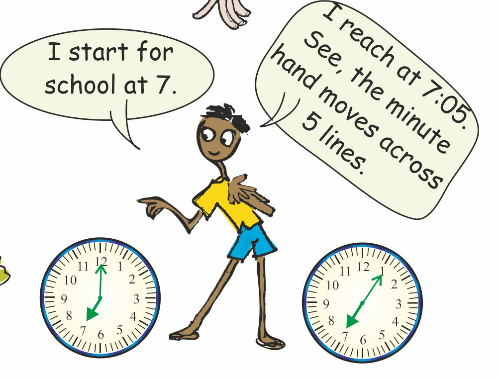 Boy is explaining the time taken to reach school.