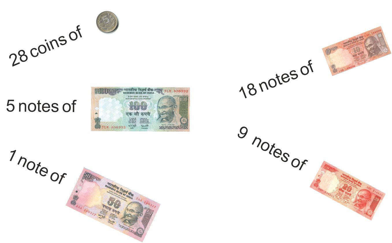 Image has 28 coins of rupee 1, 18 notes of rupees 10, 5 notes of rupees 100, 9 notes of rupees 20 and 1 note of rupees 50. 