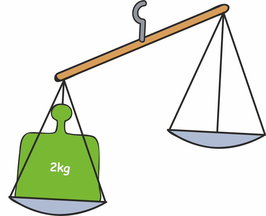 A balance scale with 2 kg weight on one side. 
