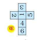 चित्र 'क' एक खुले बक्से का है। ऊपर क्रम से नीचे आते हुए  3,1,4 और 6  लिखा है। अंक 1 के बाईं तरफ 2 और दाईं तरफ 5 लिखा है।