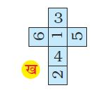चित्र 'ख' एक खुले बक्से का है। ऊपर क्रम से नीचे आते हुए  3,1,4 और 2 लिखा है। अंक 1 के बाईं तरफ 6 और दाईं तरफ 5 लिखा है।
