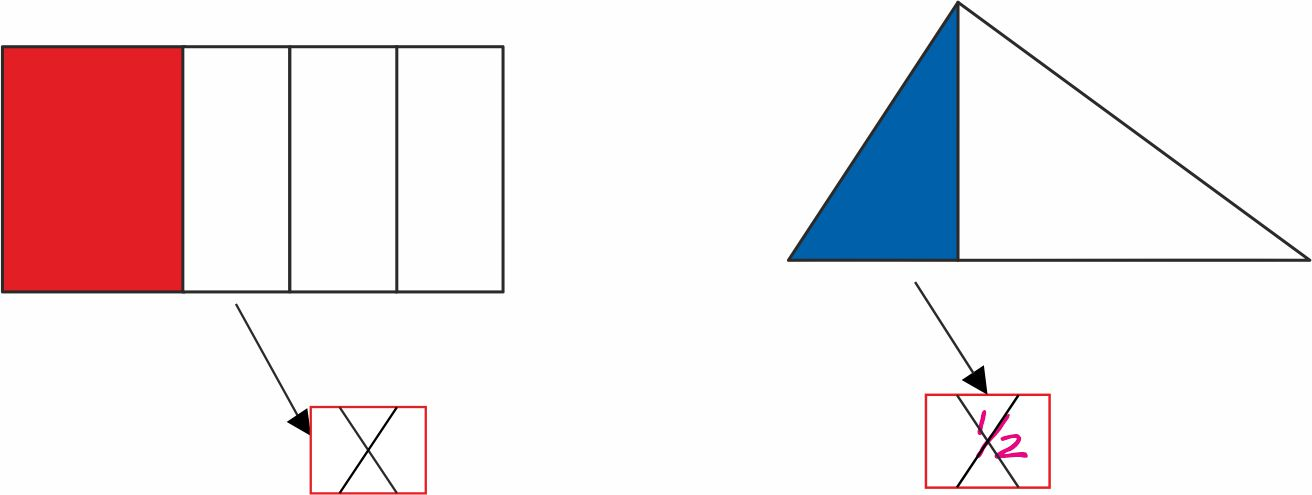 आयत को चार छोटे आयत में बांटा है जिसमे से एक बड़ा है और तीन छोटे आयत हैं। बड़े आयत में रंग बंरा है। त्रिकोण को दो असमान्य त्रिकोण में बांटा है और छोटे त्रिकोण में रंग भरा है। त्रिकोण के नीचे 1/2 को काटा हुआ है और आयत के नीचे 1/4 को काटा है।