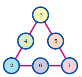 एक पैटर्न जिसमे त्रिकोण की भुजाओं में गोले बने हैं और हर गोले में संख्या लिखी है।   