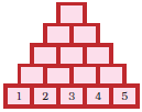 नीचे की पंक्ति में पाँच वर्ग हैं, उसके ऊपर चार, फिर उसके ऊपर तीन , फिर दो और सबसे ऊपर एक वर्ग है। नीचे की पंक्ति में 1,2,3,4 और 5 लिखा है।