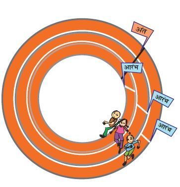 तीन बच्चे दौड़ने के लिए अलग अलग जगह से शुरू कर रहे हैं। 