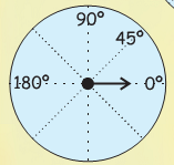 From the Centre of the paper, one hand is drawn to zero degree.