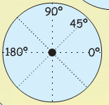 Angles zero degree, forty five degrees, ninety degrees and one hundred eighty degrees  are marked along the fold lines on the paper.