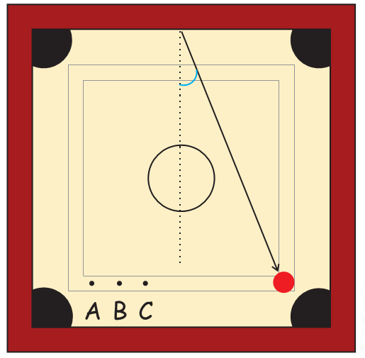 In a carrom board, three points A,B,C are marked at the bottom on one side of the carrom board and the queen is lying on the other side.