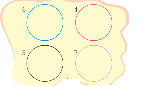 Four circles are drawn. On one circle, six is written, four is written on the second, five is written on the third and seven is written on the fourth.