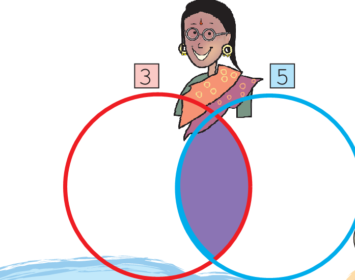 A woman holding two intersecting circles. Three is written on the first and five is written on the second.