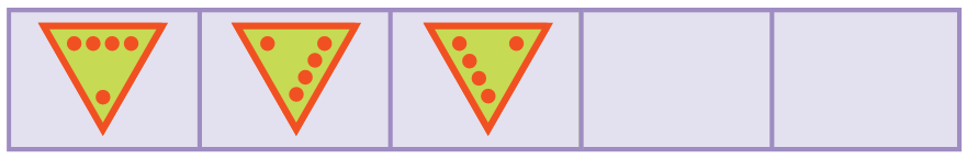 In the first box, there is an inverted triangle  with four dots at the base and one dot at the upper end, in the second figure, the triangle is inverted with four dots at the right side and one dot at the left corner, in the third figure, the triangle is inverted with four dots at the left side and one dot at the right corner.