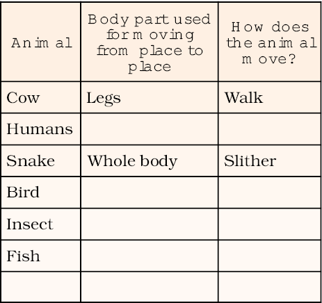 08: Body Movements / Science