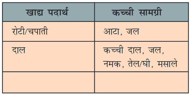 Screenshot-2018-4-21 Chapter 1 pmd - Ch 1 pdf(1)