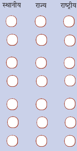 तीन स्तंभों वाली एक तालिका, पहला स्तम्भ है स्थानीय , फिर राज्य और फिर राष्ट्रीय। तीनो के नीच खली गोले बने हैं निशान लगाने के लिए।