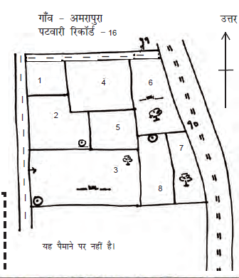 एक पटवारी कार्ड जिसमे  भूमि को अलग अलग हिस्सों में बाँट कर दिखाया है, हर हिस्से में एक नंबर लिखा है, जैसे एक, दो, तीन आदि। उत्तर दिशा का भी निशान लगा है।