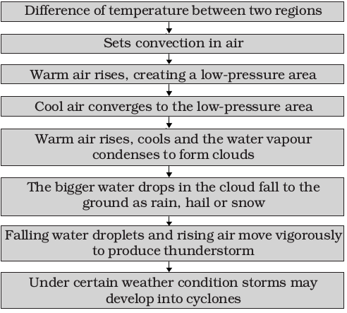 Screenshot from 2021-03-30 17-01-00