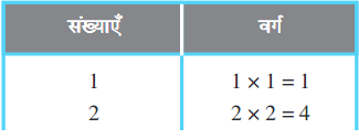 Screenshot_2019-07-04 Squares and Square Roots pmd - Chapter 6 pdf(1)