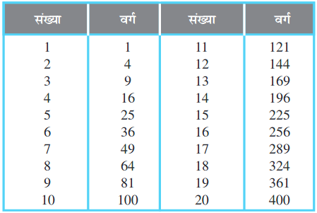 Screenshot_2019-07-04 Squares and Square Roots pmd - Chapter 6 pdf(3)