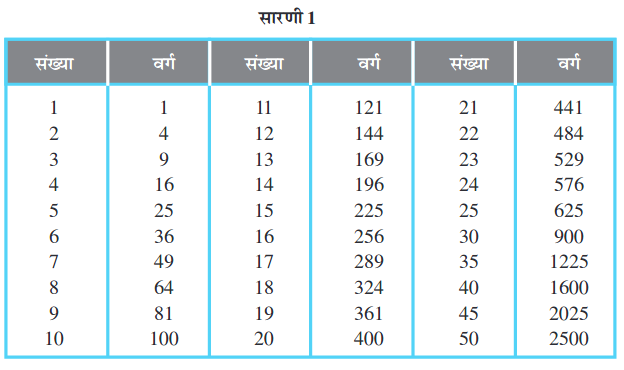 Screenshot_2019-07-04 Squares and Square Roots pmd - Chapter 6 pdf(4)