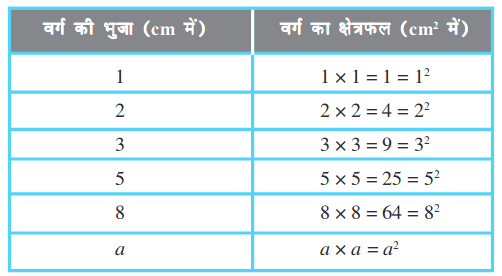 Screenshot_2019-07-04 Squares and Square Roots pmd - Chapter 6 pdf