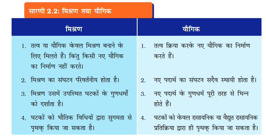 Screenshot-2018-5-28 CHAP 2 HIND pmd - Chap 2 pdf(10)