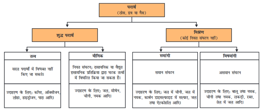 Screenshot-2018-5-28 CHAP 2 HIND pmd - Chap 2 pdf(11)