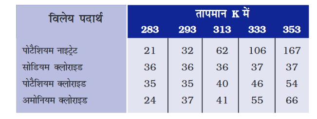 Screenshot-2018-5-28 CHAP 2 HIND pmd - Chap 2 pdf(12)