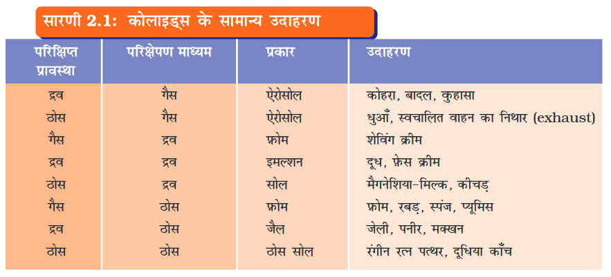 Screenshot-2018-5-28 CHAP 2 HIND pmd - Chap 2 pdf(2)