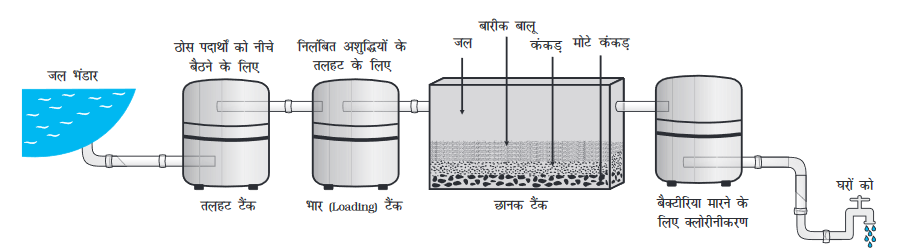 Screenshot-2018-5-28 CHAP 2 HIND pmd - Chap 2 pdf(9)
