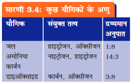Screenshot-2018-5-28 CHAP 3 HIND pmd - Chap 3 pdf(5)