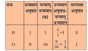 Screenshot-2018-5-28 CHAP 3 HIND pmd - Chap 3 pdf(6)