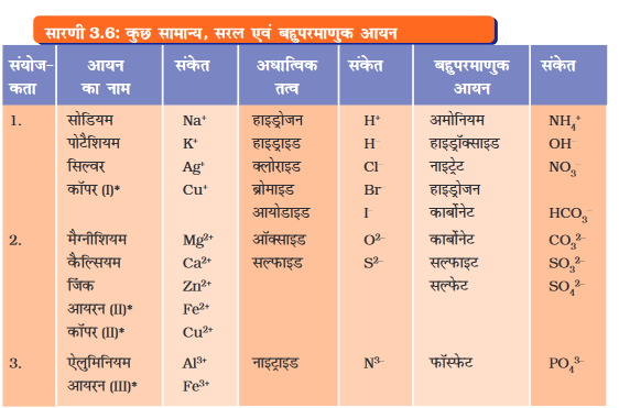 Screenshot-2018-5-28 CHAP 3 HIND pmd - Chap 3 pdf(8)