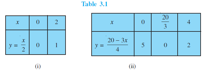 03 Pair Of Linear Equations In Two Variables Mathematics