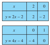 table3.33