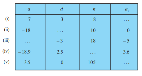5.2