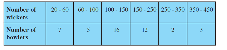10a