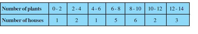 12a