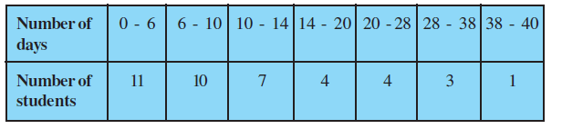 19a