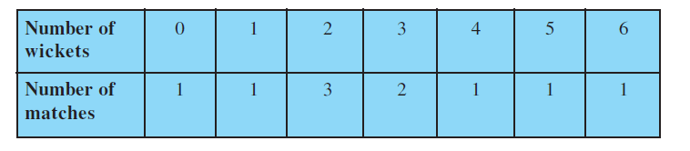 21a