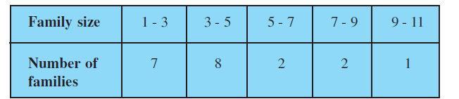 22a
