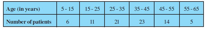 23a
