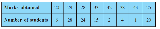 29a